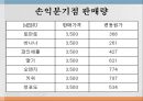 생생맛스타_사업事業계획서 14페이지