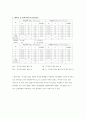 마찰력frictional force  실험 2페이지