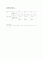 자유낙하自由落下 완료 2페이지