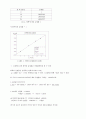 마이켈슨 간섭계(Michelson interferometer) 결과 레포트 2페이지