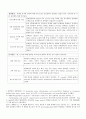 단백질 정성 및 정량 - 단백질 정성 및 정량(BCA 법) 및 탄수화물 정성 (pre-report) 3페이지