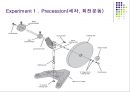 강체회전운동.ppt 4페이지