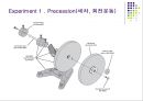 강체회전운동.ppt 5페이지