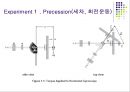 강체회전운동.ppt 6페이지