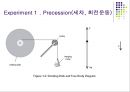 강체회전운동.ppt 8페이지