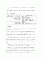 밖에서 놀려고만 하는 아이(행동수정사례연구, 아동행동, 아동관찰, 행동수정사례, 아동행동연구) 6페이지