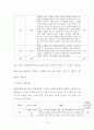 밖에서 놀려고만 하는 아이(행동수정사례연구, 아동행동, 아동관찰, 행동수정사례, 아동행동연구) 13페이지