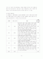 밖에서 놀려고만 하는 아이(행동수정사례연구, 아동행동, 아동관찰, 행동수정사례, 아동행동연구) 15페이지