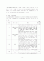밖에서 놀려고만 하는 아이(행동수정사례연구, 아동행동, 아동관찰, 행동수정사례, 아동행동연구) 16페이지