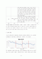 밖에서 놀려고만 하는 아이(행동수정사례연구, 아동행동, 아동관찰, 행동수정사례, 아동행동연구) 17페이지