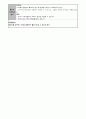 식품 구성탑(아동건강교육, 음식과영양소, 올바른식습관, 모의수업, 활동계획안, 만4~6세) 2페이지