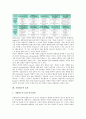 [기업광고][기업][광고][세계화][객관성][기업광고 효과]]기업광고의 사례 분석]기업광고의 유형, 기업광고의 기능, 기업광고의 세계화, 기업광고의 연구, 기업광고의 객관성, 기업광고의 효과, 기업광고의 사례 10페이지