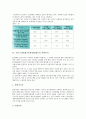 [기업 PL법 대응][제조물책임법][기업]기업 PL법(제조물책임법)대응의 필요성, 기업 PL법(제조물책임법)대응의 현황, 기업 PL법(제조물책임법)대응의 사원의식, 향후 기업 PL법(제조물책임법)대응의 과제 분석 4페이지