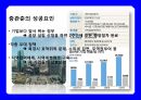 중국 최대 검색 싸이트 바이두 (Baidu ; 百度) & CEO 리옌홍(李彦宏/이언굉-로빈 리(Robin Li)) 성공 경영 전략.pptx 12페이지