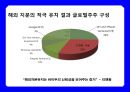 중국 최대 검색 싸이트 바이두 (Baidu ; 百度) & CEO 리옌홍(李彦宏/이언굉-로빈 리(Robin Li)) 성공 경영 전략.pptx 28페이지