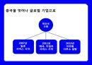 중국 최대 검색 싸이트 바이두 (Baidu ; 百度) & CEO 리옌홍(李彦宏/이언굉-로빈 리(Robin Li)) 성공 경영 전략.pptx 29페이지