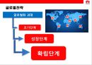 중국의 삼성전자‘화웨이 (華爲 / HUAWEI)’성공전략.pptx 31페이지