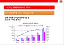 중국의 삼성전자‘화웨이 (華爲 / HUAWEI)’성공전략.pptx 36페이지