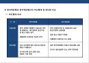 중국 금융환경 & 중국에서 금융이용하는 방법 {중국의 금융환경 변화, 중국에서의 금융이용, 위엔화 환율추이와 향후 전망, 위엔화 환율절상에 대한 대응방안}.pptx 9페이지