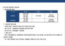 중국 금융환경 & 중국에서 금융이용하는 방법 {중국의 금융환경 변화, 중국에서의 금융이용, 위엔화 환율추이와 향후 전망, 위엔화 환율절상에 대한 대응방안}.pptx 11페이지
