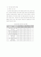 한국(국내) 철도산업의 현황 및 문제점 {국내 철도산업의 현황, 국내 철도사업 추진의 문제점, 국외 철도투자 사업} 2페이지