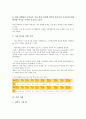 [기업][기업 개혁][기업 유지][기업 혁신][기업 미래][기업 문화혁명][기업 원가예측][기업 글로벌화][개혁][혁신]기업 개혁, 기업 유지, 기업 혁신, 기업 미래, 기업 문화혁명, 기업 원가예측, 기업 글로벌화 분석 7페이지