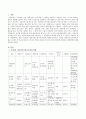 우리나라 사회서비스(바우처 voucher)사업에 현황을 알아보고 외국의 사회서비스(바우처)사업을 조사한 후 비교분석하시고 자신의 의견을 토대로 우리나라 바우처사업의 문제점과 개선방안을 서술하시오 2페이지