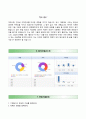 [신한금융투자 (新韓金融投資 ) 자기소개서] 신한금융투자 대졸신입(인턴십포함) 자소서 &면접기출문제 {성장과정 영향, 지원동기와 입사 준비, 최우선항목, 특기} [자기소개서♥자소서] 추천 우수예문 RESUME 4페이지