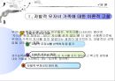 한국 사회의 무자녀 가족에 대한 사회적 담론.pptx 5페이지