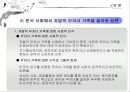 한국 사회의 무자녀 가족에 대한 사회적 담론.pptx 10페이지