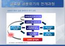 [경제위기] 세계경제위기와 사회변동 {미국발 금융위기의 발생 원인과 영향, 신자유주의의 세계화와 금융위기, 국제금융기구와 회의체, 기축통화 패권전쟁, 글로벌 금융위기의 시사점}.pptx
 14페이지