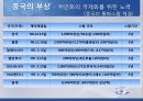 [경제위기] 세계경제위기와 사회변동 {미국발 금융위기의 발생 원인과 영향, 신자유주의의 세계화와 금융위기, 국제금융기구와 회의체, 기축통화 패권전쟁, 글로벌 금융위기의 시사점}.pptx
 94페이지