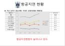 [항공물류] 잦은 항공지연에 대한 보상제도와 사례.pptx 4페이지