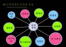 [정신간호학] 인격장애(Personality Disorder) 인격장애의 정의와 분류 및 특성.pptx 8페이지