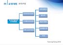 [이벤트 컨벤션 기획론] 2018 평창동계올림픽의 성공개최와 추후관리에 대한 회의.pptx 22페이지