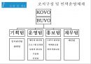 [이벤트기획이론] 배구 프로모션 - 여름에 만나는 KOVO.pptx 10페이지