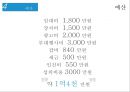 [이벤트기획이론] 배구 프로모션 - 여름에 만나는 KOVO.pptx 28페이지