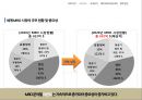 [항공물류론] 항공 정비 산업 MRO (Maintenance, Repair and Overhaul).pptx 6페이지