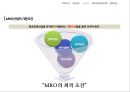 [항공물류론] 항공 정비 산업 MRO (Maintenance, Repair and Overhaul).pptx 10페이지