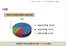 [항공물류론] 항공 정비 산업 MRO (Maintenance, Repair and Overhaul).pptx 14페이지