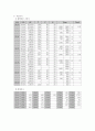 CKF 만성신부전 케이스 스터디 case study 7페이지