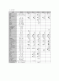 CKF 만성신부전 케이스 스터디 case study 8페이지