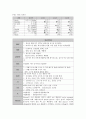 CKF 만성신부전 케이스 스터디 case study 9페이지