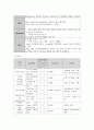 CKF 만성신부전 케이스 스터디 case study 10페이지