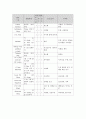 CKF 만성신부전 케이스 스터디 case study 11페이지