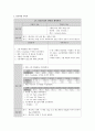 CKF 만성신부전 케이스 스터디 case study 13페이지