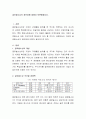 글로벌소싱의 장단점에 대해서 토론해봅시다. 2페이지