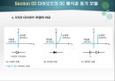다이오드, pn접합다이오드 다이오드 소신호등가회로 알찬.PPT 11페이지