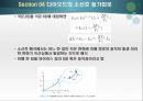 다이오드, pn접합다이오드 다이오드 소신호등가회로 알찬.PPT 15페이지