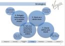 [A+ 영어-영문] Richard Branson THINK LOCAL – GO GLOBAL 버진기업의 글로벌화 과정, 마케팅,현지화전략.pptx 10페이지